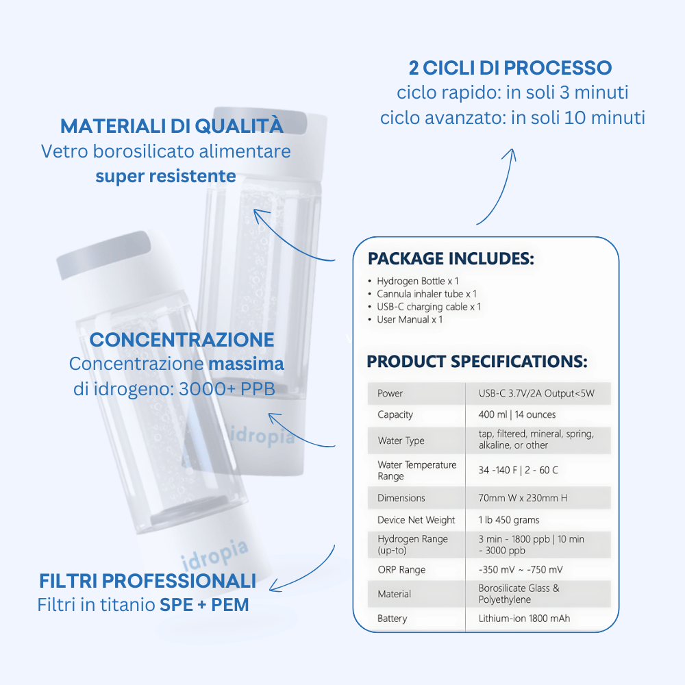 B-idropia© | La prima borraccia d'acqua con generatore di idrogeno