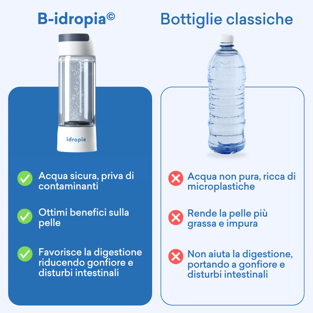 B-idropia© | La prima borraccia d'acqua con generatore di idrogeno